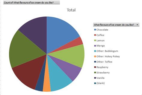 Graph responses to survey questions in Microsoft Excel.